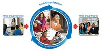 Instructional Model